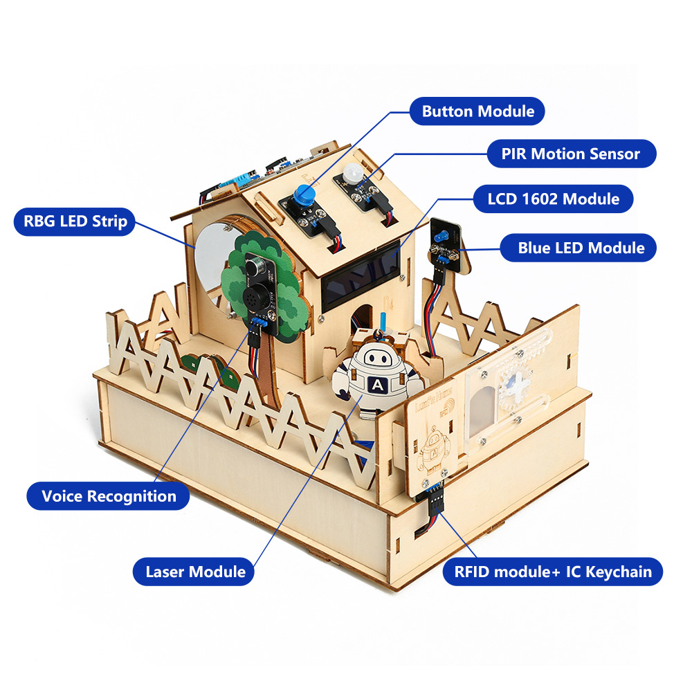 Acebott Diy Smart Home Kit Voo - Microbit Robot recensie en prijs