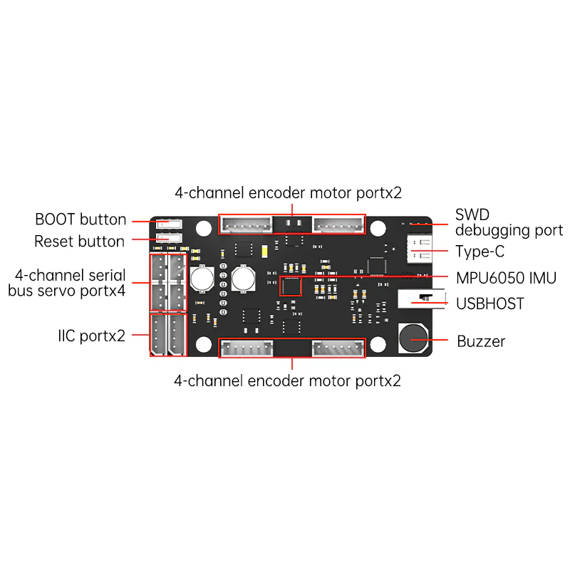 ROS Besturingskaart STM32 4-ka - Stm32 Robot recensie en prijs